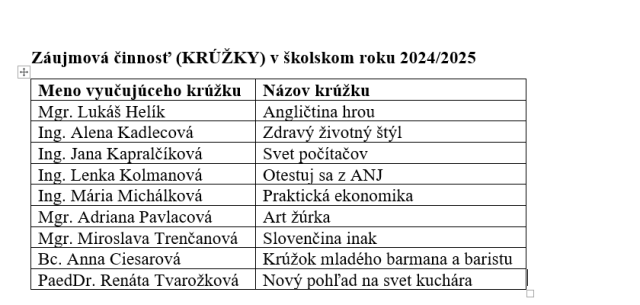 Krúžky v šk. r. 2024/2025